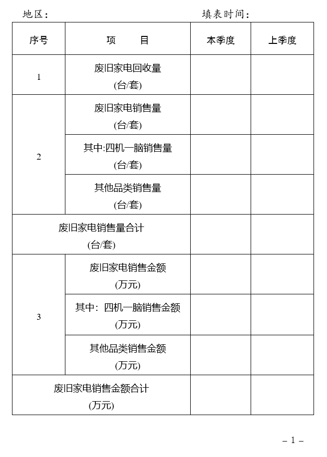 河南省商务厅等9部门关于印发《河南省推进废旧家电家具等再生资源回收体系建设实施方案(2024—2027年)》的通知