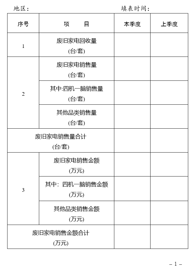 河南省商务厅等9部门关于印发《河南省推进废旧家电家具等<br><br>再生资源回收体系建设实施方案(2024—2027年)》的通知