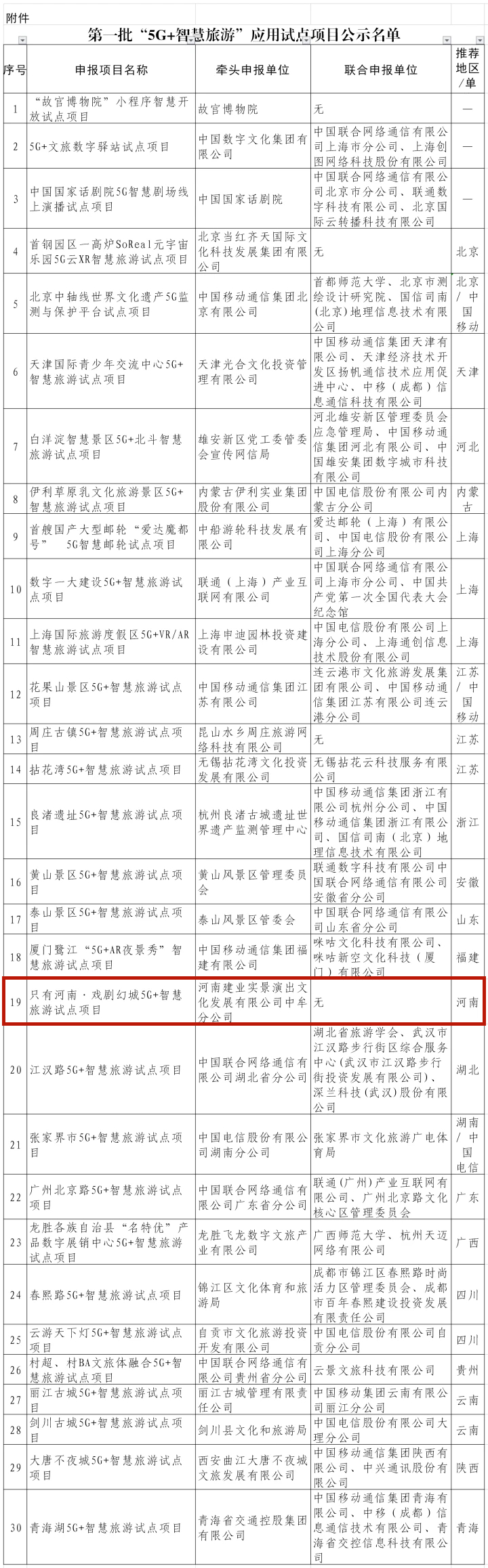 河南一项目入选！首批“5G＋智慧旅游”应用试点项目公示 