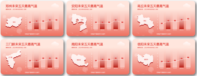立秋 | 暑热未消，偶有阵雨，警惕局地强对流！