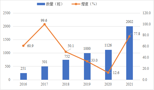 河南省2021年物流运行情况通报