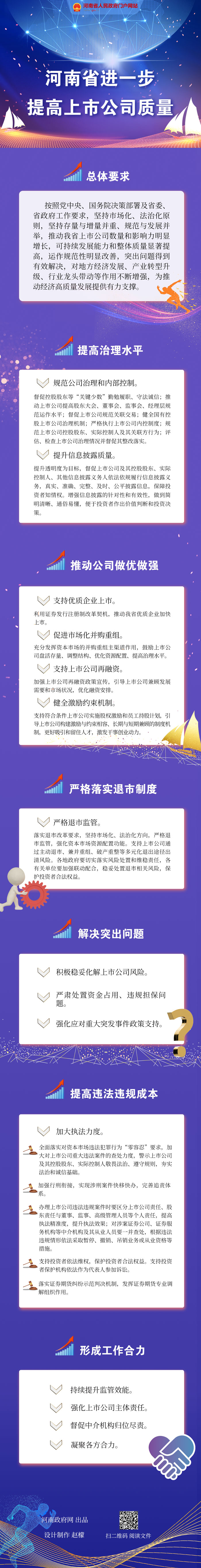 图解：河南省进一步提高上市公司质量