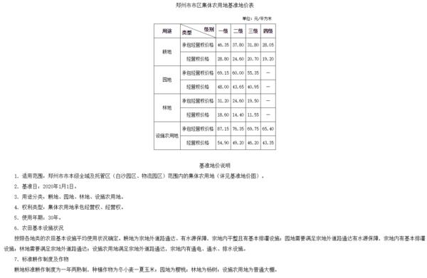 郑州市市区最新基准地价标准发布