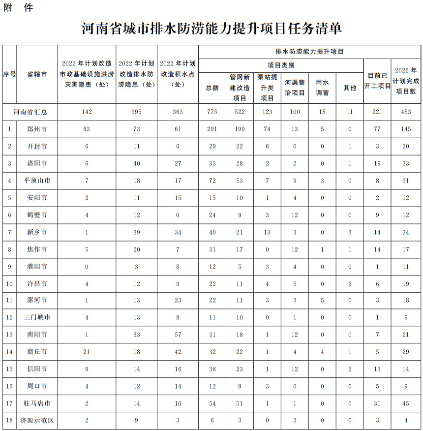 万博体育下载ʡ칫ӡ万博体育下载ʡз֪ͨ