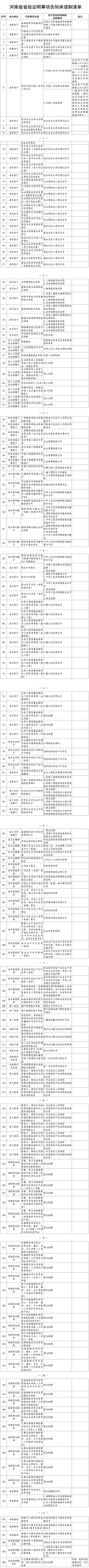 我为群众办实事｜我省办理160个事项只需“承诺”无须证明