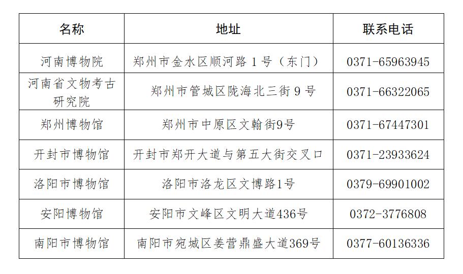 河南省文物局公告