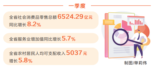 聚焦首季经济数据丨从消费回暖看经济韧性