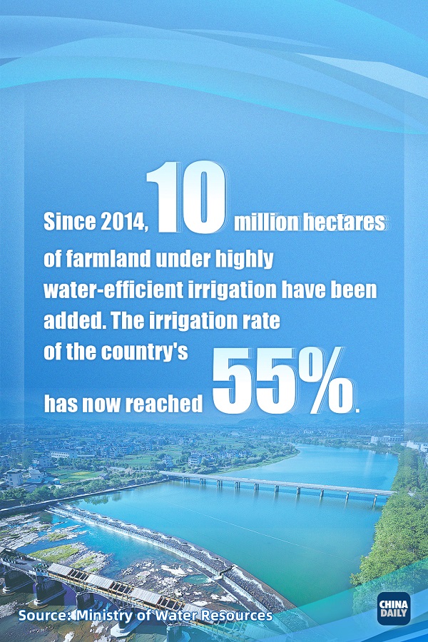 water resources achievements in the past decade_national_the