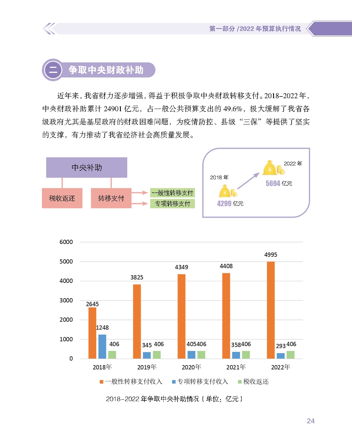 数说图解政府预算报告2023