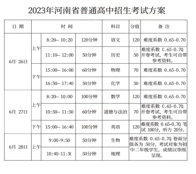 速看！全省中招考試將于6月26日至28日進行，考試方案公布！液壓動力機械,元件制造