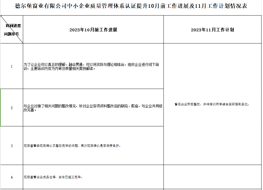 德尔堡窗业有限公司质量认证提升10月工作进展及11月工作计划情况表