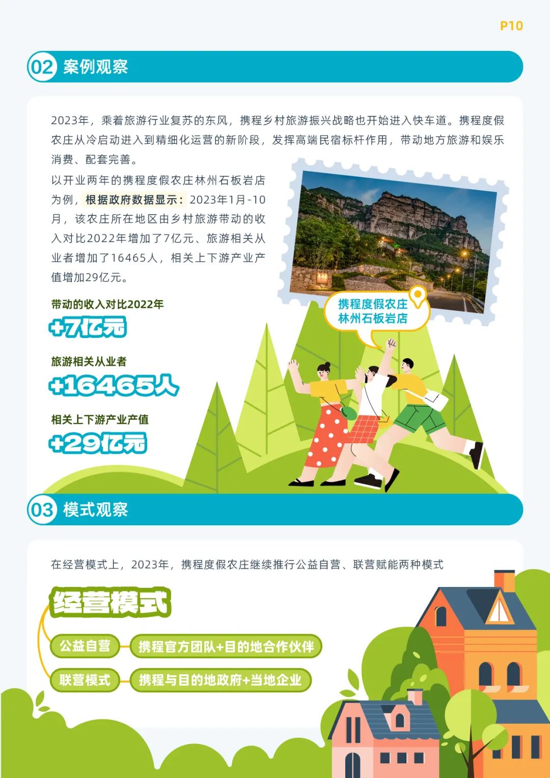 《携程乡村旅游振兴白皮书（2023）》发布 8.6亿产业价值亮眼