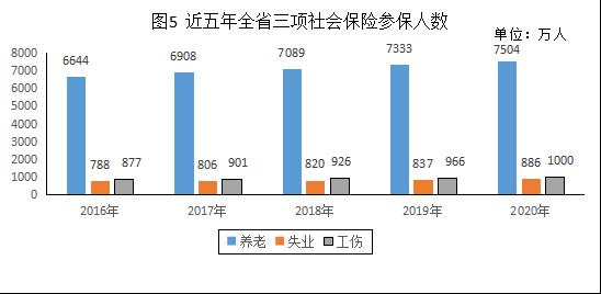 河南省人力资源和社会保障厅关于印发《2020年度河南省人力资源和社会保障事业发展统计公报》的通知