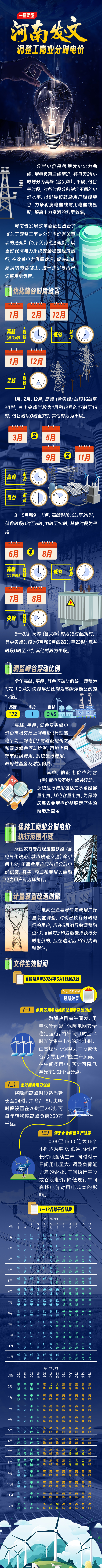 一图读懂丨河南发文调整工商业分时电价