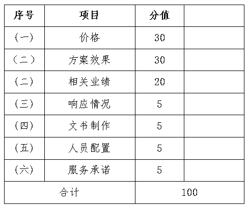 第二十六届中国国际高新技术成果交易会<br><br>河南省情综合展搭建项目竞争性磋商邀请函