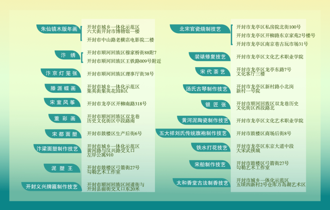 【行走河南·读懂中国】《开封非遗地图》发布 