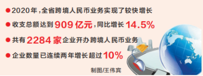 跨境人民币结算“秒到账”全省推广 跨境人民币结算“秒到账”全省推广