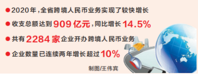 跨境人民幣結算“秒到賬”全省推廣