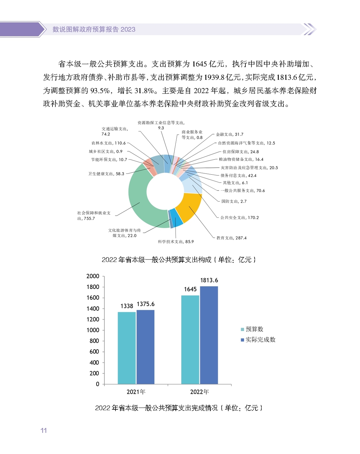 数说图解政府预算报告2023