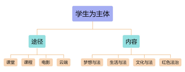 济源高级中学“未来律师”社团