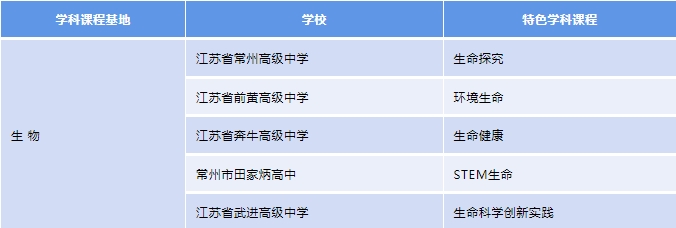 五大常见路径，谨防学科基地建设跑偏