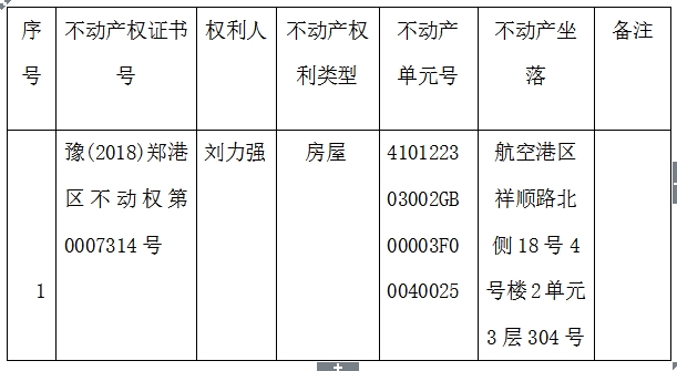 关于豫（2018）郑港区不动产权第0007314号不动产权证书的作废公告