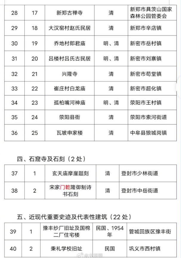 郑州新增60处市级文物保护单位！看看都是哪儿