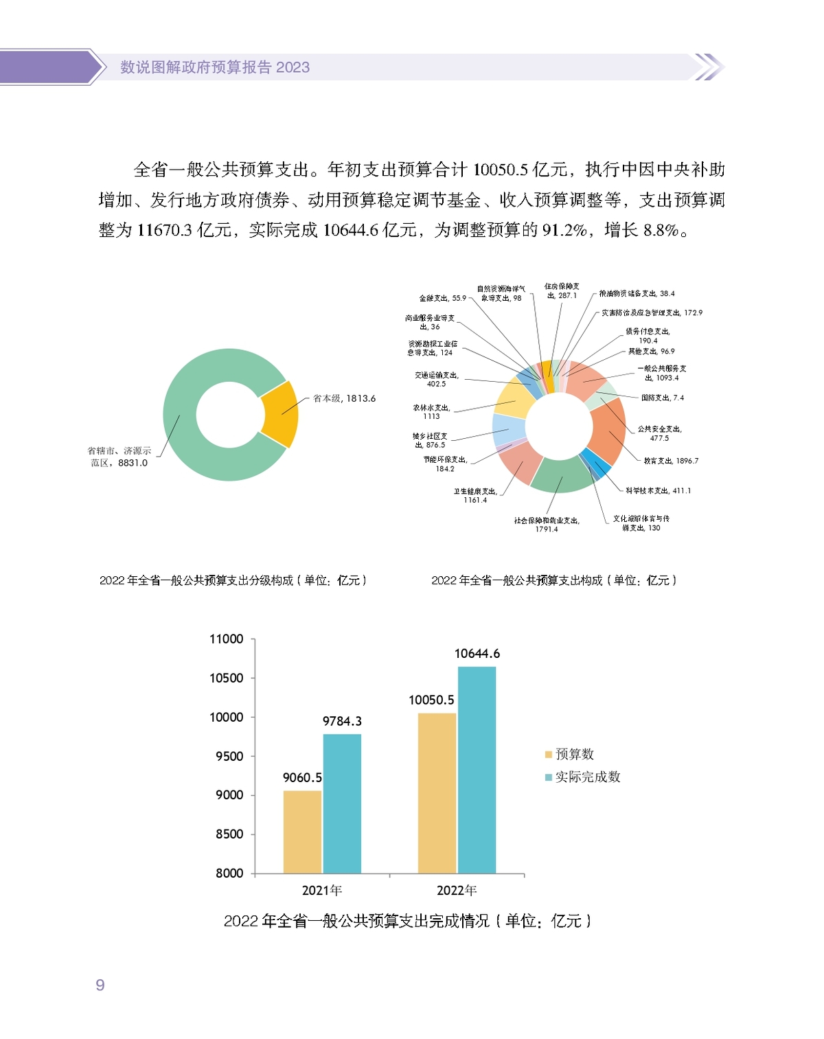 数说图解政府预算报告2023