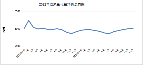 2023年四季度我省主要工业生产资料价格小幅涨跌