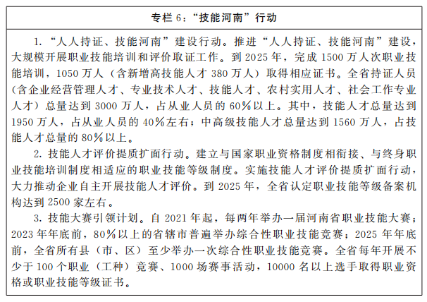 河南省人民政府关于印发河南省“十四五”人才发展人力资源开发和就业促进规划的通知