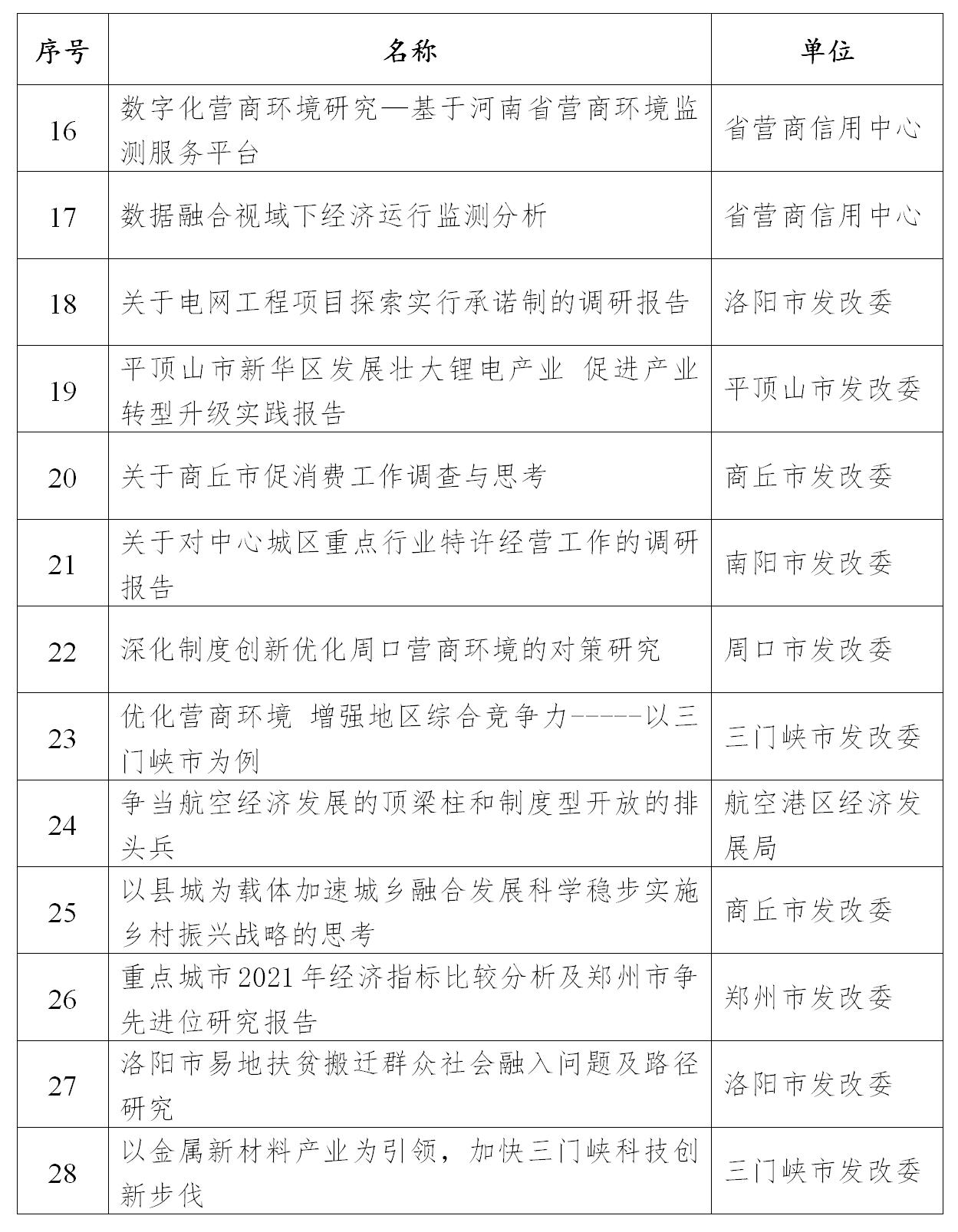 关于2022年度河南省发展改革系统优秀研究成果获奖名单的公示