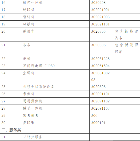 河南省政府集中采购首次实行全省统一目录 省级公开招标数额提高至400万元