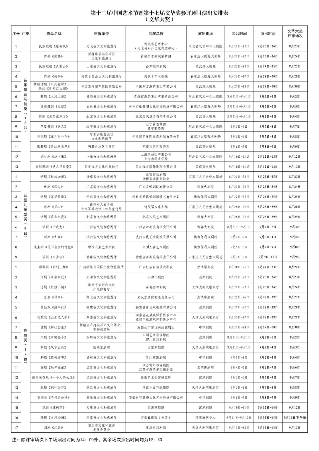 第十三届中国艺术节暨第十七届文华奖参评剧目演出安排公布