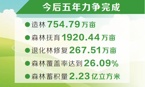 黄河生态廊道郑汴洛段力争今年贯通