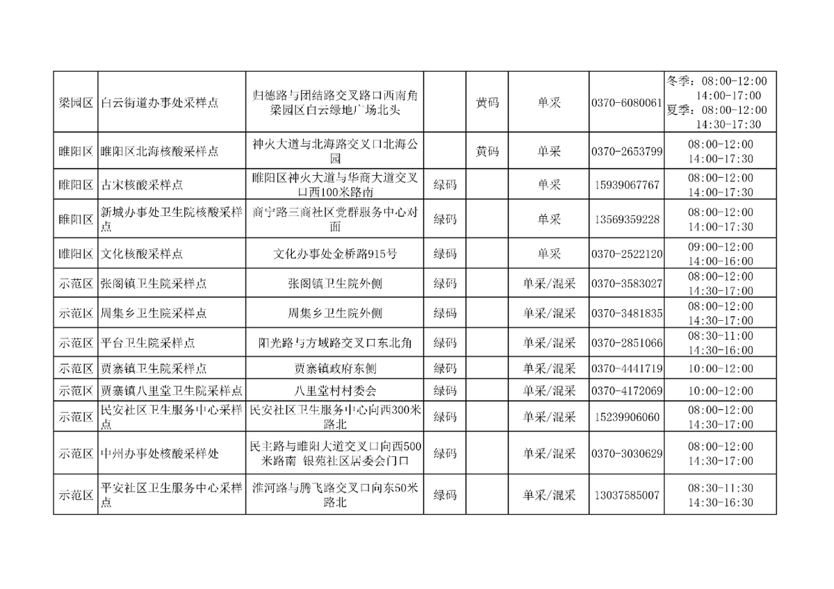 商丘市103家便民核酸采样点公布