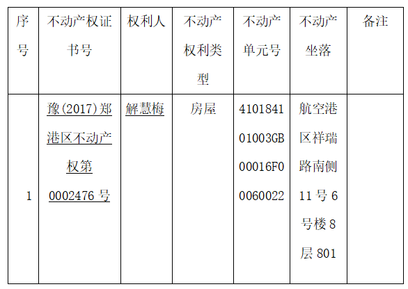 关于豫（2018）郑港区不动产权第0005893号不动产权证书的作废公告