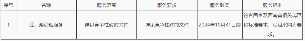 河南省生态环境厅河南省“清水入黄河”工程实施方案项目