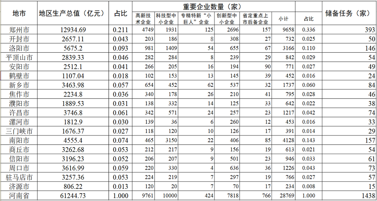 关于进一步完善基金备投企业储备库的通知