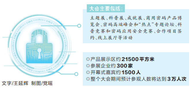 关注2023商用密码大会丨让密码技术护航美好生活