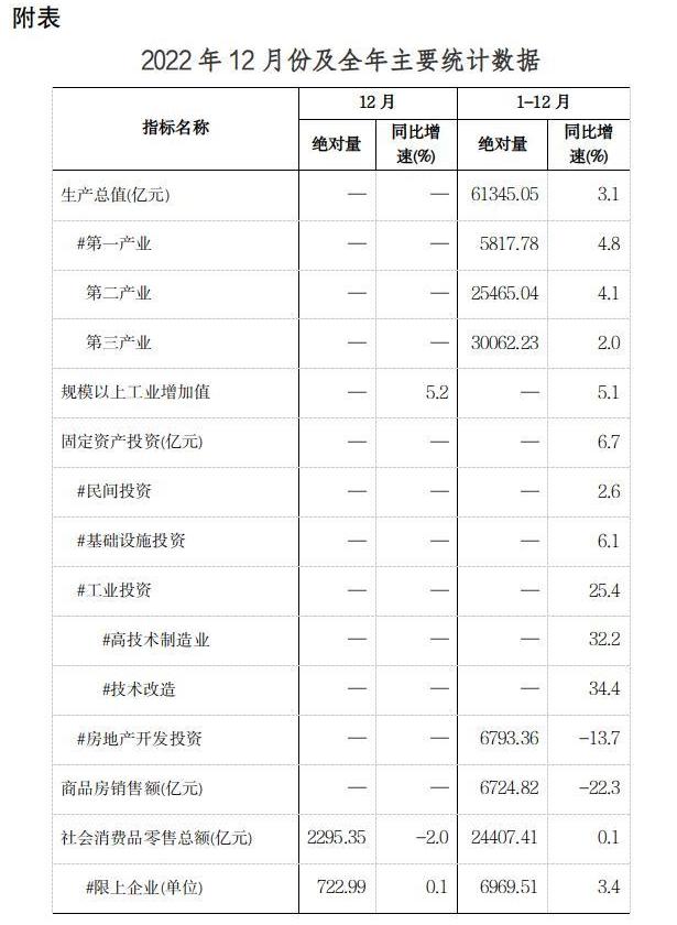 2022～2023年河南省经济形势分析与展望