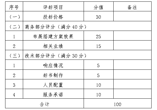 19届中国—东盟博览会河南省展区<br><br>布展搭建竞争性磋商邀请函
