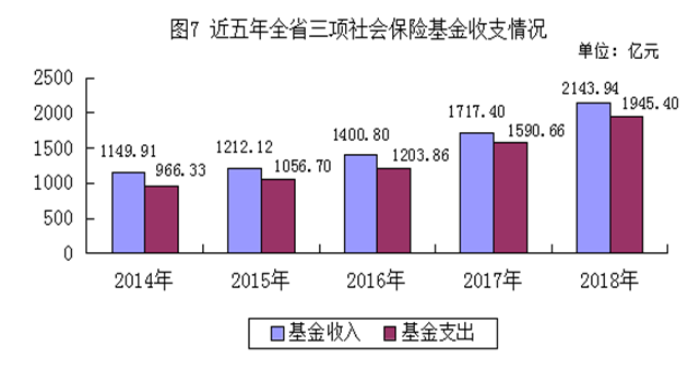 2018年度河南省人力资源和社会保障事业发展统计公报