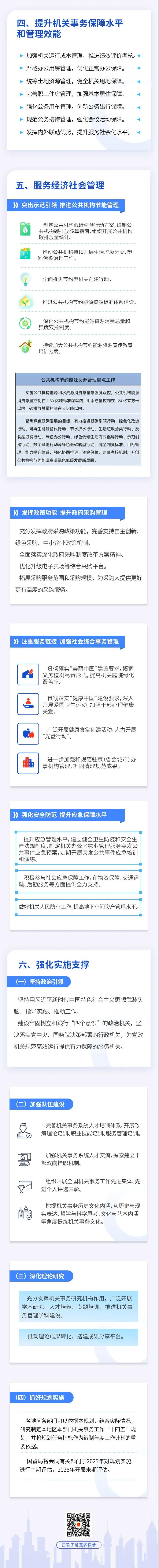 一图读懂｜《机关事务工作“十四五”规划》