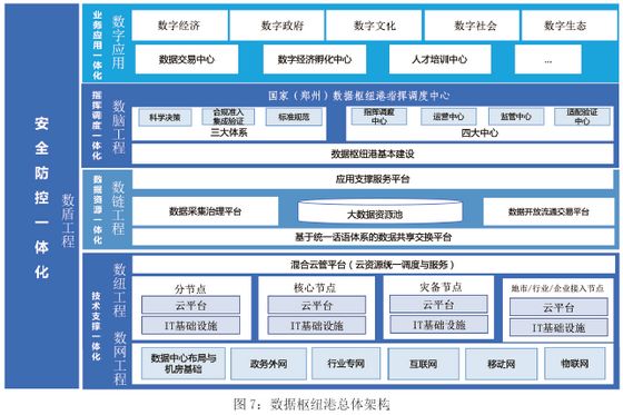 河南省人民政府关于印发河南省数字政府建设总体规划 （2020—2022年）的通知