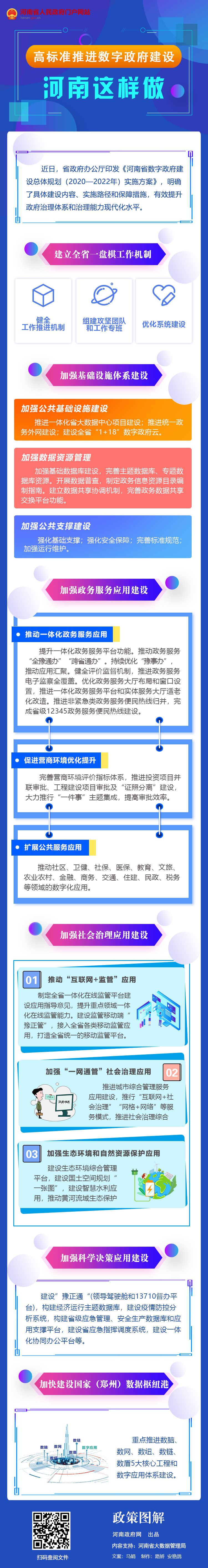 图解：高标准推进数字政府建设 河南这样做！