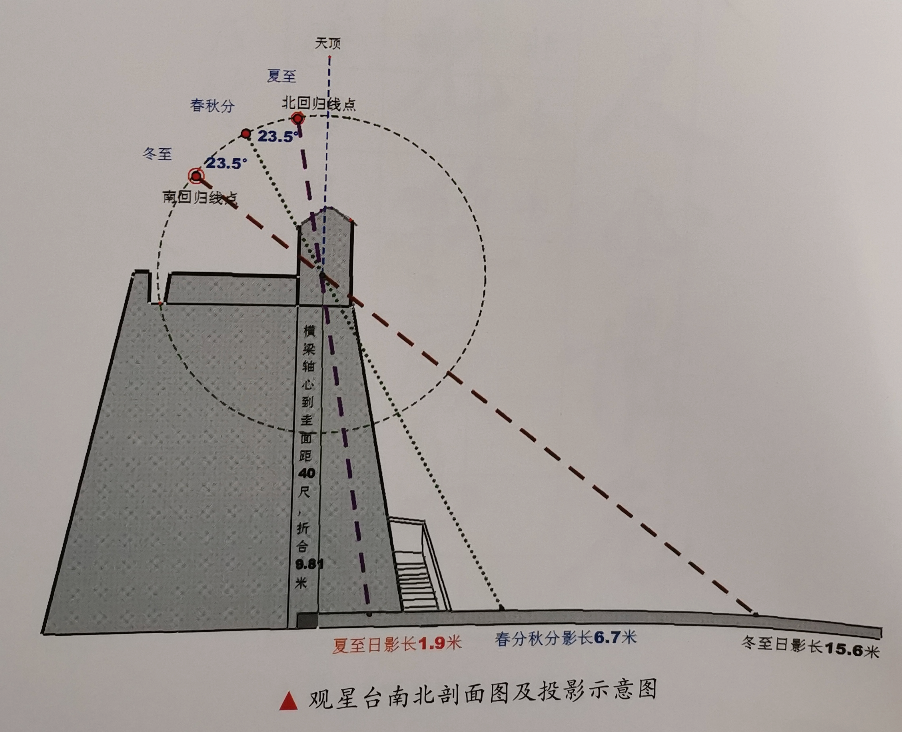 河南观星6000年∣大河风物