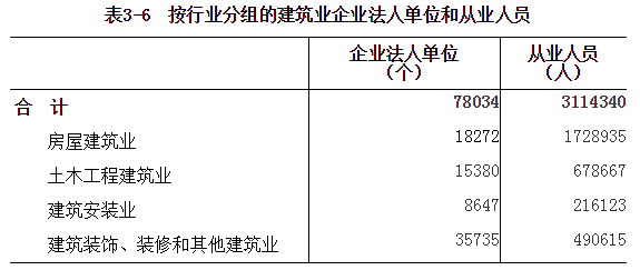 河南省第四次全国经济普查公报（第三号）