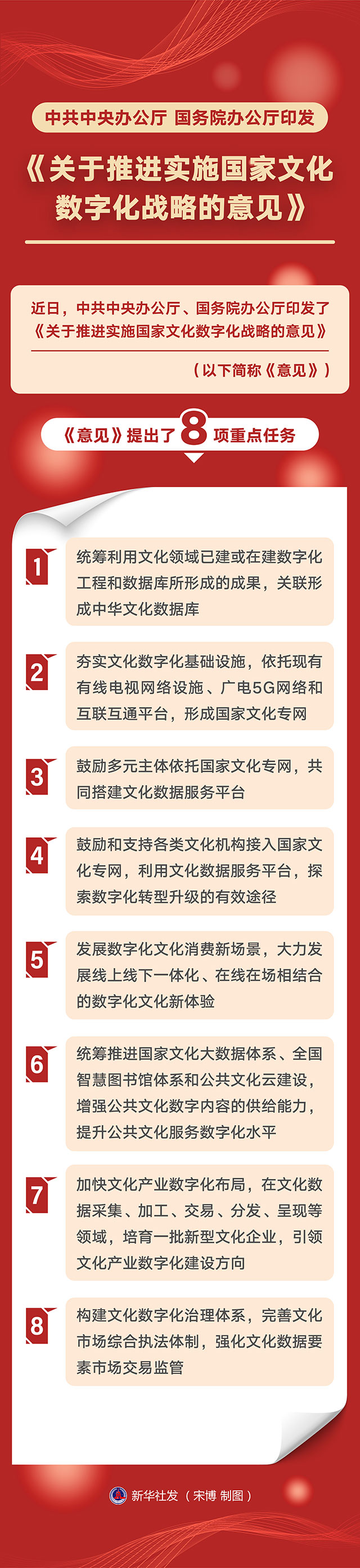 图表：中共中央办公厅 国务院办公厅印发《关于推进实施国家文化数字化战略的意见》