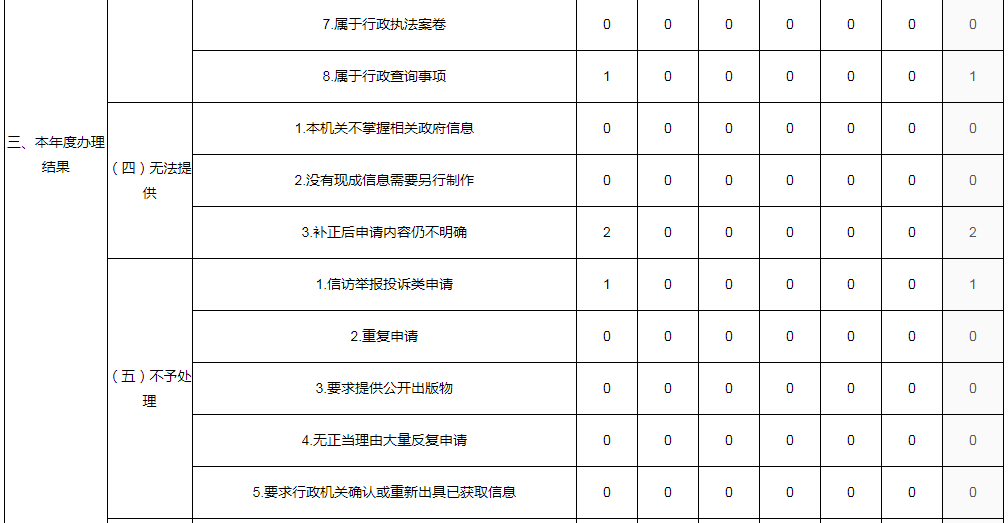 河南省政府国资委2021年度政府信息公开工作年度报告