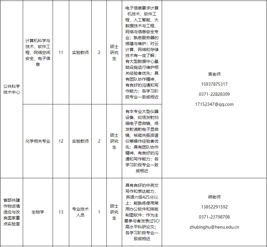 河南大学2023年公开招聘工作人员方案